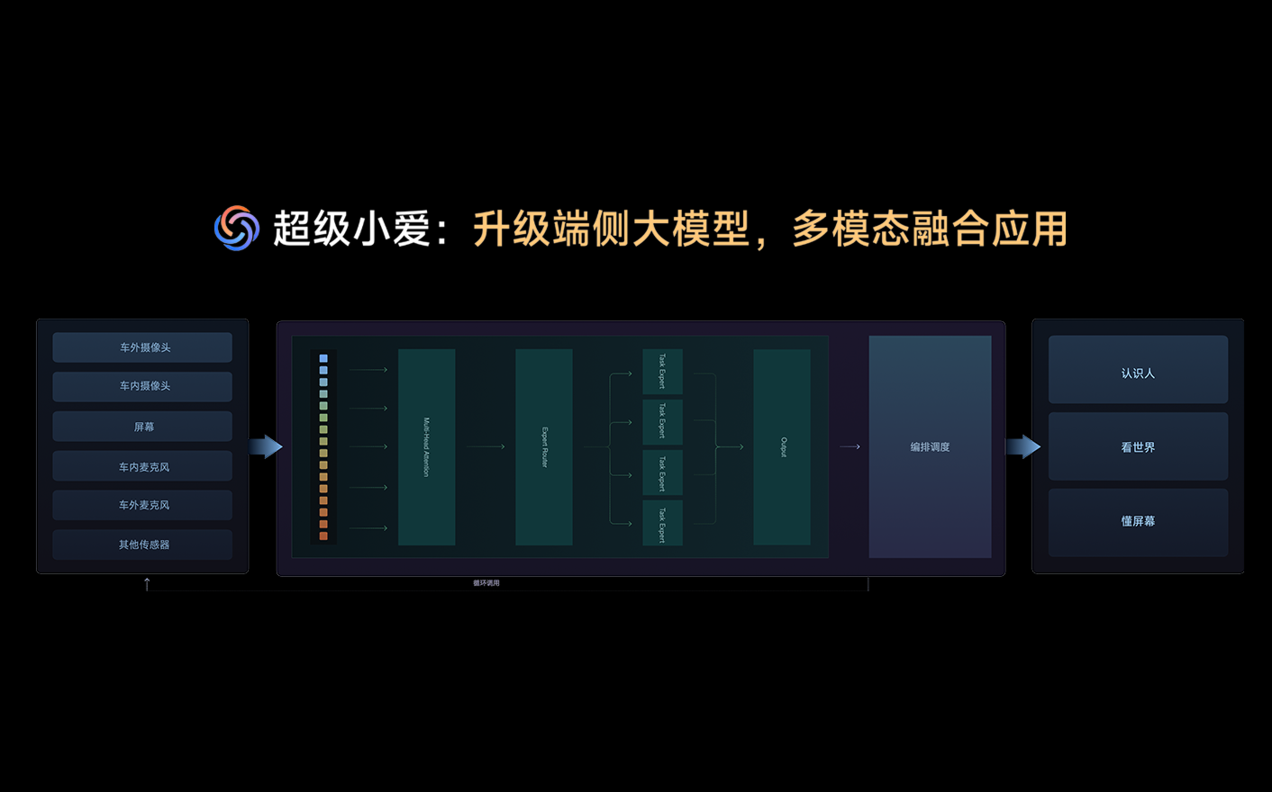 零跑C16车主交付、售后接待、车辆细节特写或用户充电场景