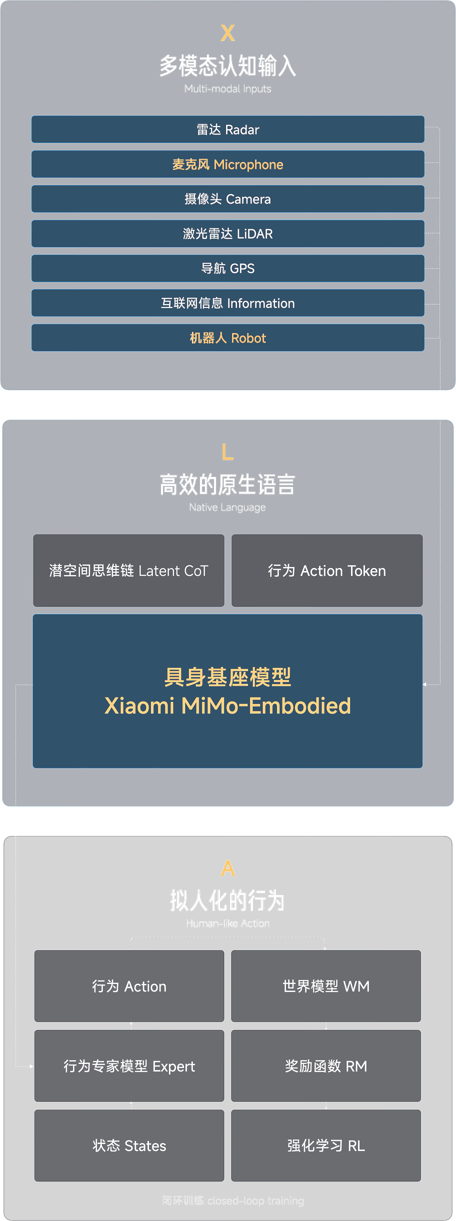 电车方向盘抖动但不跑偏，是轮胎动平衡还是半轴问题？