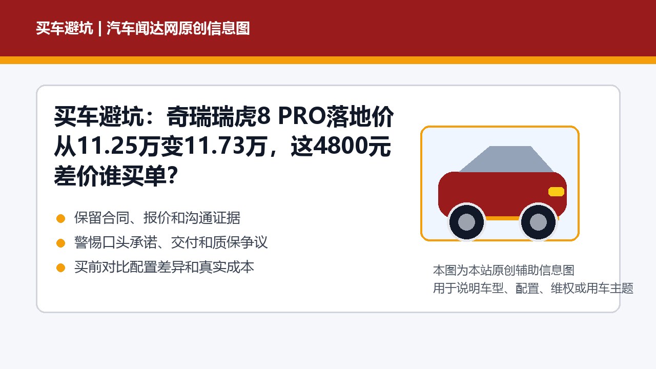 买车避坑：奇瑞瑞虎8 PRO落地价从11.25万变11.73万，这4800元差价谁买单？
