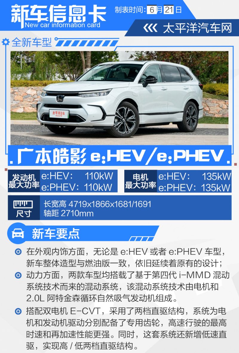 故障车型实车外观与车主常见问题位置标注图