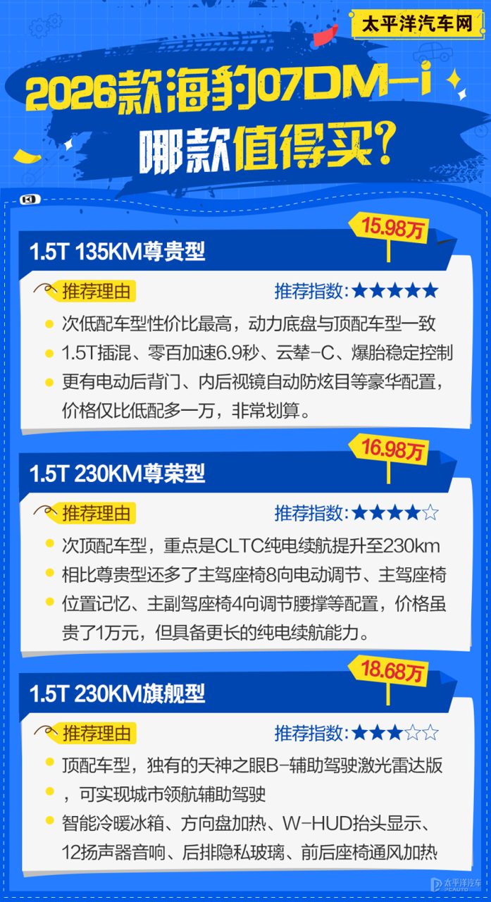 海豹07DM-i底盘悬架结构特写，标注后五连杆独立悬架和云辇-C系统位置