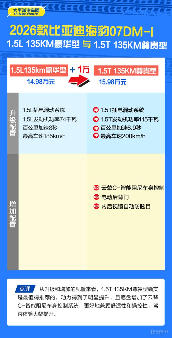云辇-C系统工作示意图，展示传感器和阻尼调节逻辑