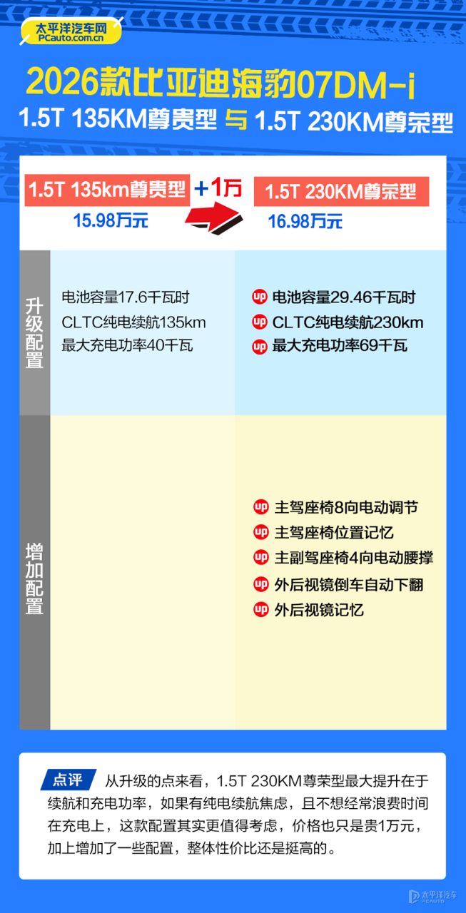 4S店维修工单、质保条款或索赔流程示意图