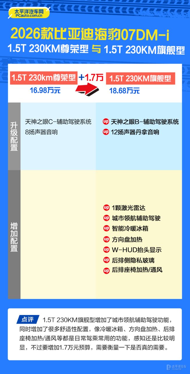 海豹07DM-i充电接口特写，展示快充和慢充口位置