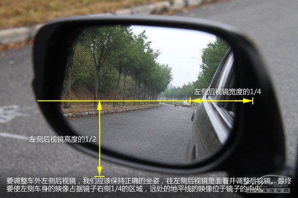 展示车辆右侧后方的视觉盲区范围，用箭头和阴影标注出后视镜无法覆盖的死角