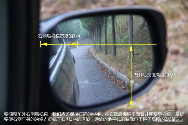展示加装小圆镜后的效果，小圆镜中清晰显示后轮和地面标线，同时不影响主镜视野