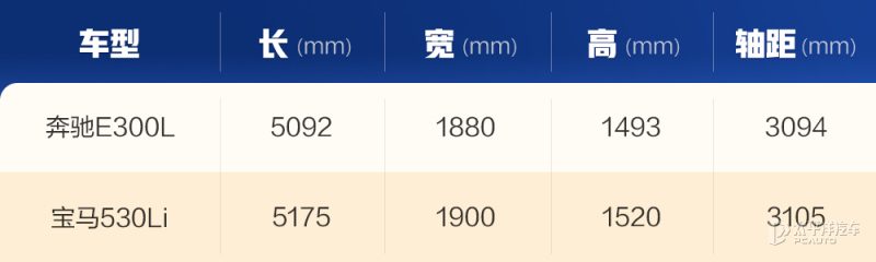 后排座椅展开状态，展示腿托电调和贝壳造型，背景可见后排空调面板