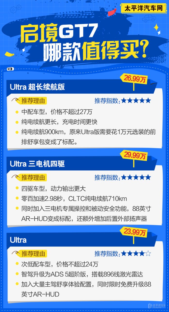 故障车型实车外观与车主常见问题位置标注图