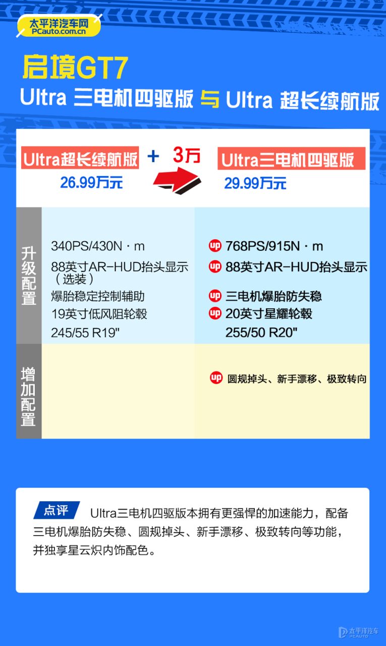 仪表故障灯、胎压报警或电瓶检测仪读数近景图