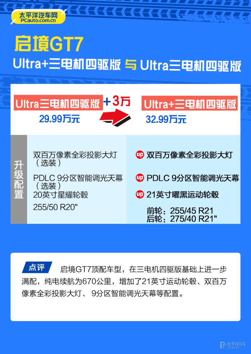 启境GT7侧面猎装车造型实拍图，突出长车头短车尾的设计比例，展示半隐藏式门把手和无边框车门