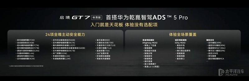 启境GT7充电接口特写图，标注快充口位置和6C超充标识，背景为充电桩场景