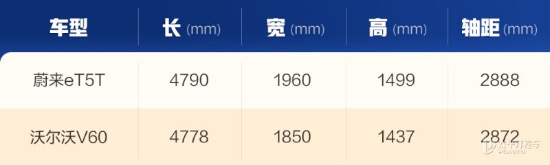 新款蔚来eT5T与极氪001、特斯拉Model Y的侧面同框对比图，展示车身姿态和尺寸差异