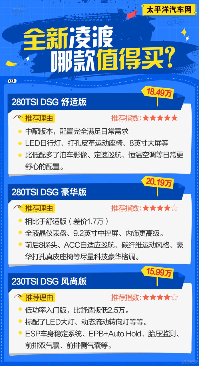 一张诊断仪屏幕显示离合器数据流的照片，标注出间隙值的正常范围