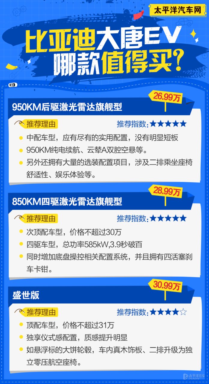 比亚迪大唐哪款值得买？不妨考虑950KM旗舰版