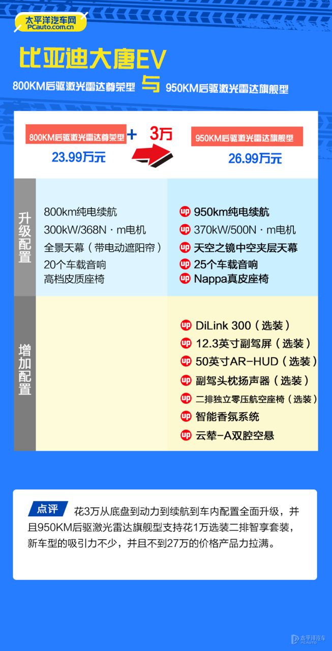 大唐EV尾部，贯穿式中国结尾灯和车顶扰流板，夜间点亮效果