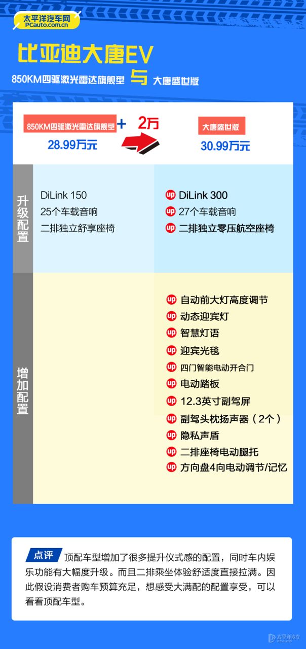 大唐EV二排独立航空座椅，带腿托和按摩功能，座椅靠背调节到接近躺平状态