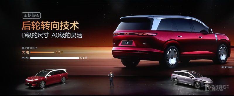 故障车型实车外观与车主常见问题位置标注图