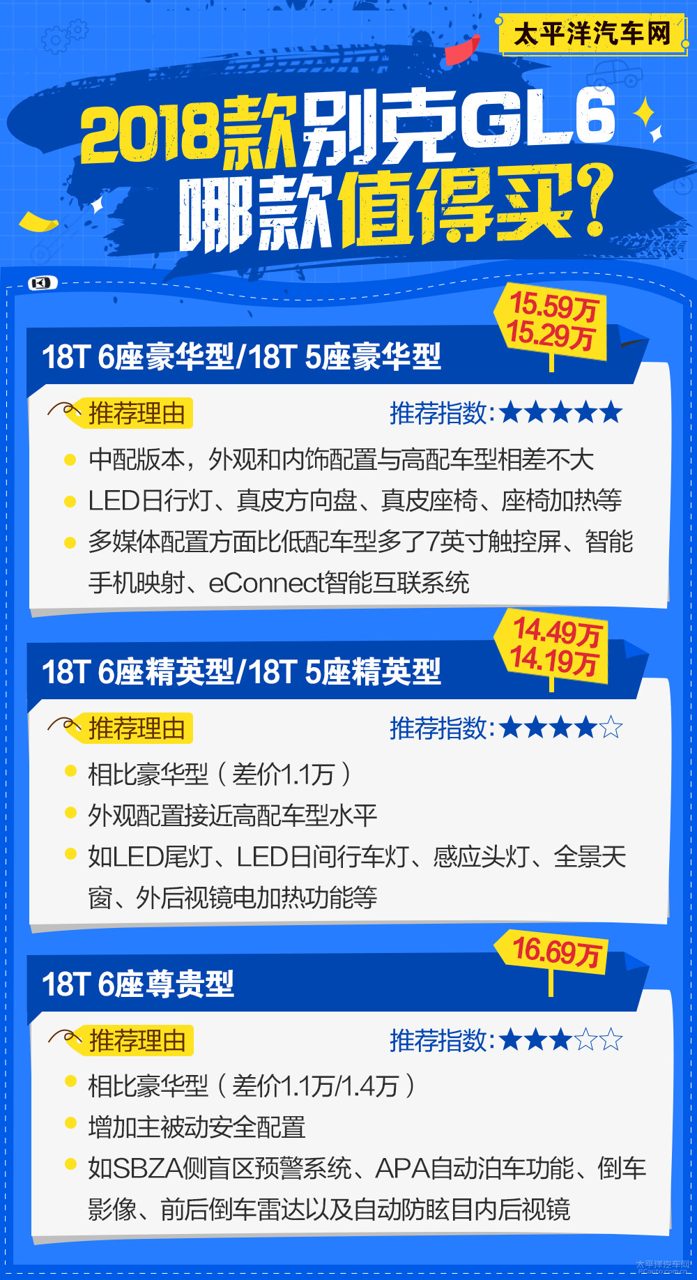 别克GL6第二排独立座椅实拍，展示中央过道宽度和座椅调节范围