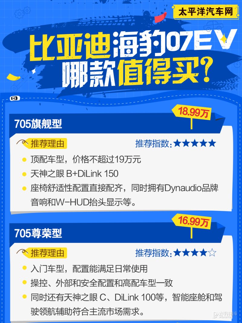 故障车型实车外观与车主常见问题位置标注图