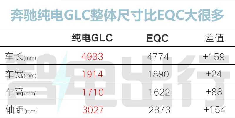 纯电GLC的充电口特写，或者充电桩连接时的场景，强调800V高压快充