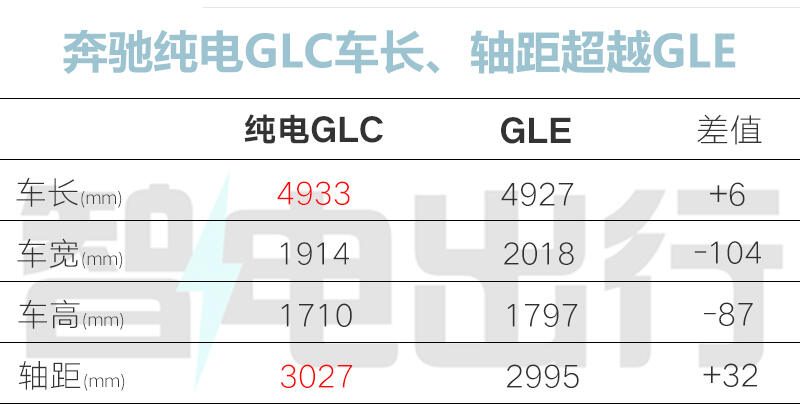 纯电GLC底盘悬挂系统的局部特写，可以展示空气悬架的气囊或后轮转向机构