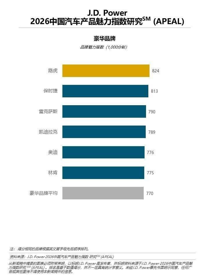 豪华车市“卷”不动它？捷豹路虎用92万单车均价，给行业上了一课