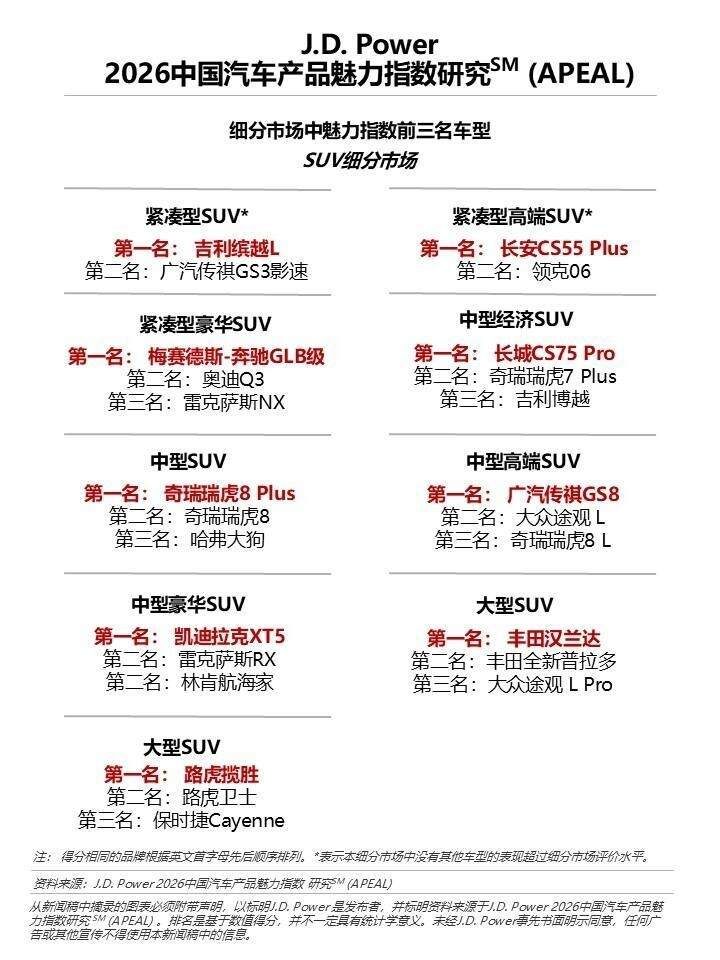 一张揽胜和路虎卫士并排停放的对比图，突出两款车型的视觉冲击力和品牌辨识度