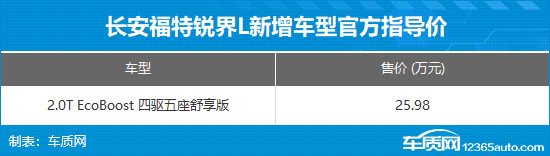 仪表盘或中控屏显示动力系统信息，突出2.0T发动机标识和四驱模式界面