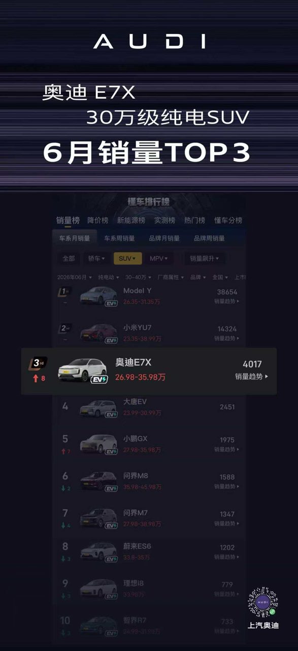 30万级纯电SUV黑马，奥迪E7X凭什么让质疑者闭嘴？
