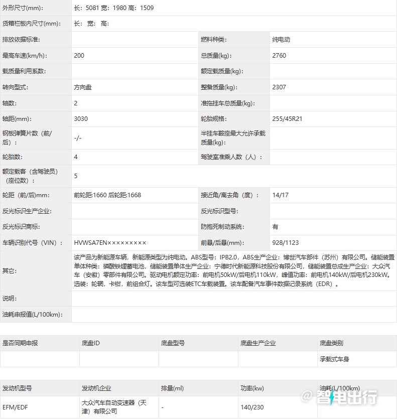 核心配置表、价格区间或申报信息截图