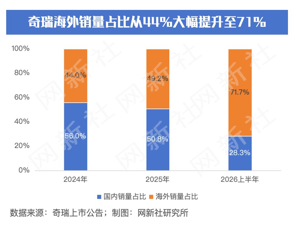 新车官图或实车外观图，突出前脸和车身侧面