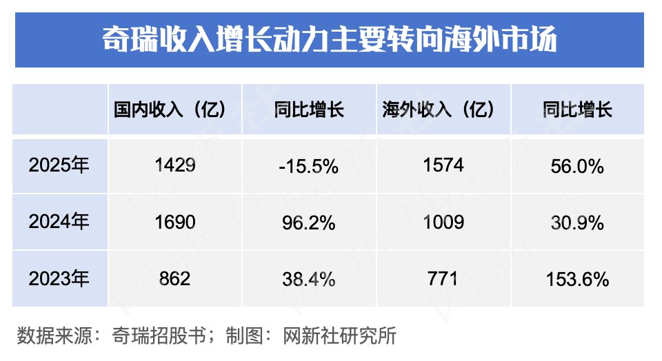 内饰座舱、中控屏和方向盘区域实拍图