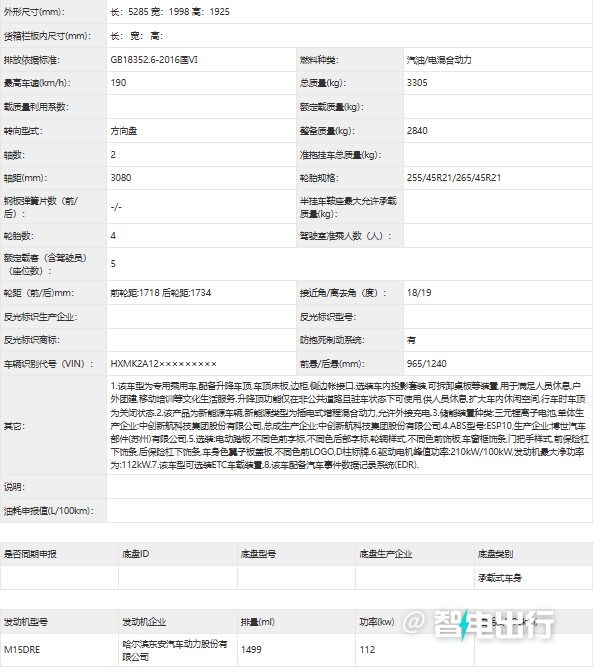 核心配置表、价格区间或申报信息截图