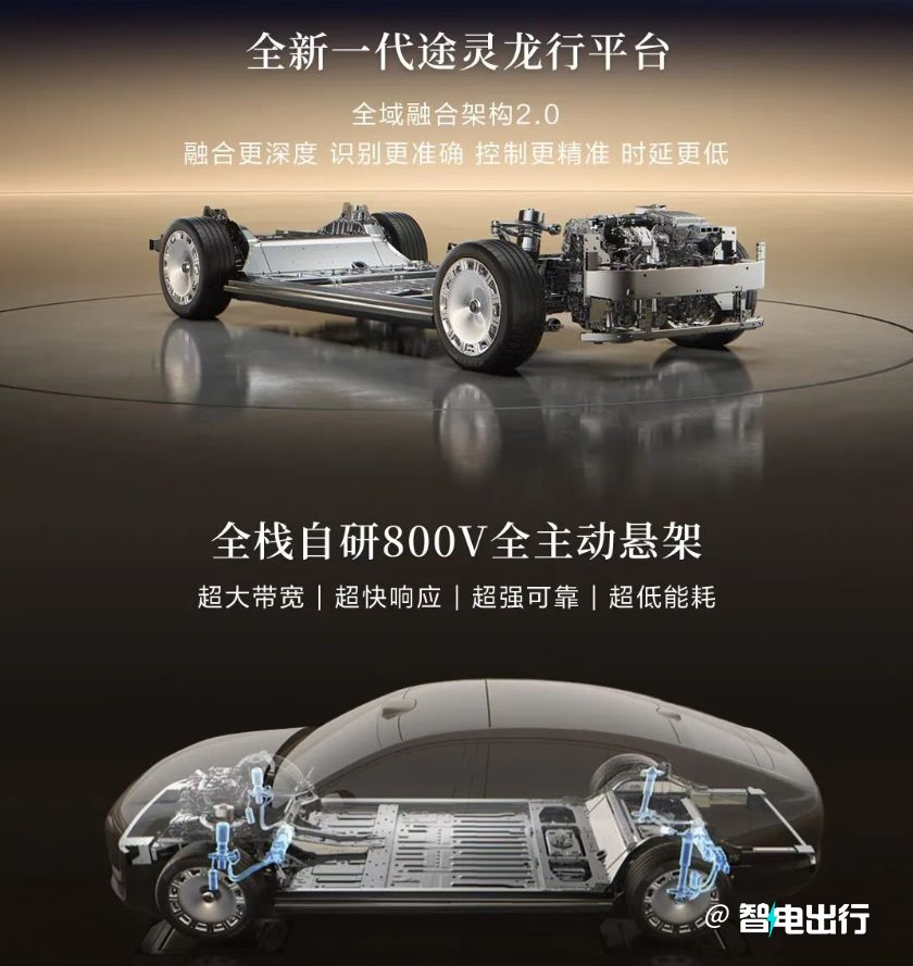 车辆底盘悬架系统特写，展示主动悬架的结构和空气弹簧组件