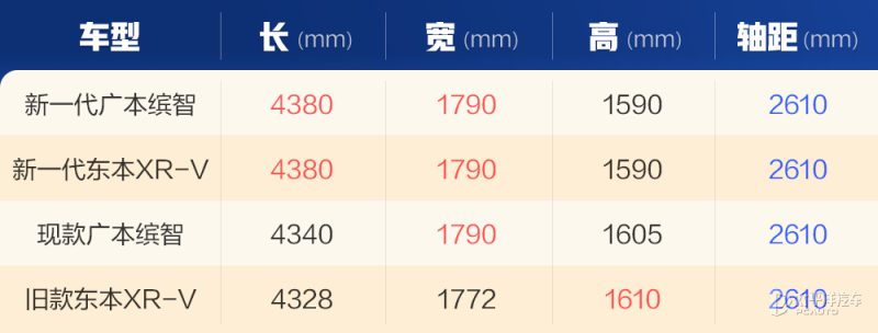 全新一代缤智后排座椅空间展示，一名身高175cm的乘客坐在后排，膝部空间约有两拳