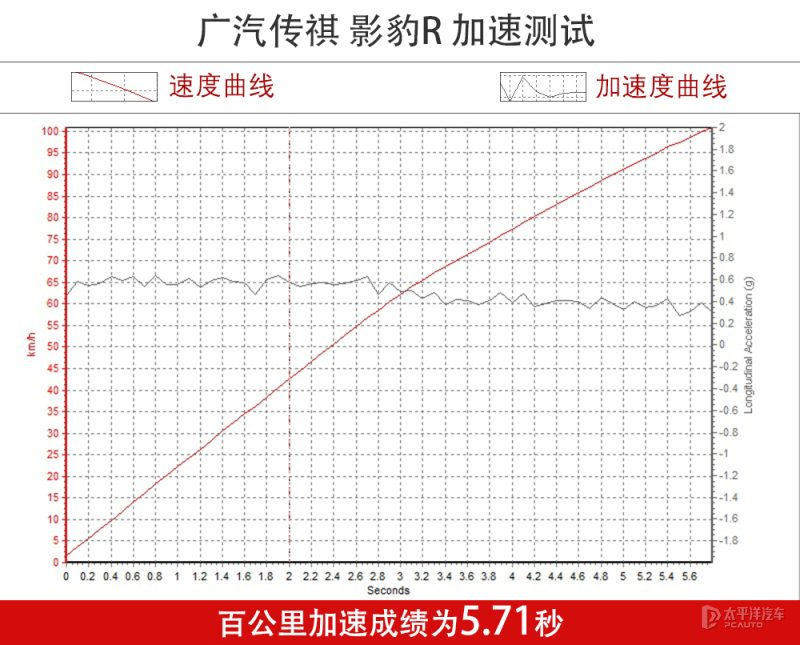 影豹R在弯道中的动态姿态图，展示侧倾控制和轮胎接地情况