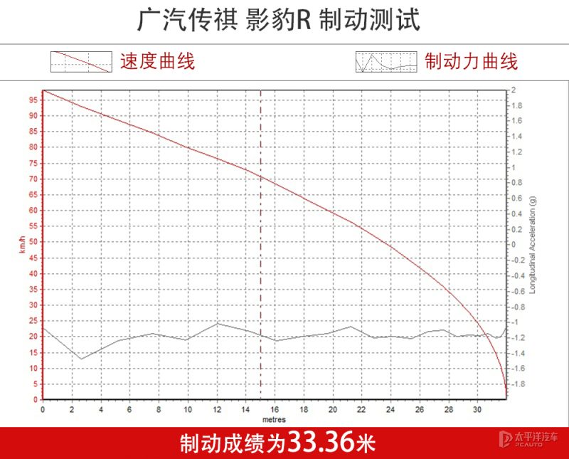 影豹R在赛道或山路中行驶的动态图，展示其过弯姿态和整体运动感
