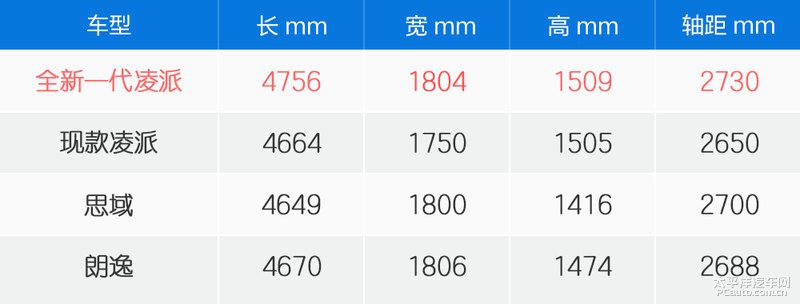 前排座舱、车机界面和常用功能操作实拍图