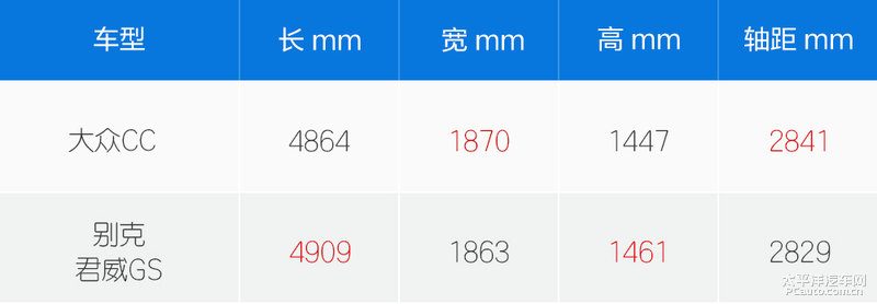 能耗、加速、制动或智驾测试数据表格截图