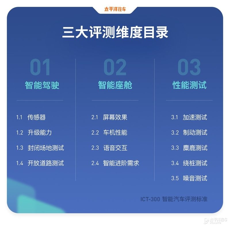 零跑C11在测试场进行加速和制动测试，车轮与地面产生明显烟尘，车辆姿态前倾，展示动态表现