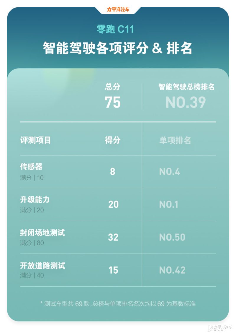 零跑C11后备箱空间展示，后排座椅放倒后形成近乎纯平空间，装载能力不错