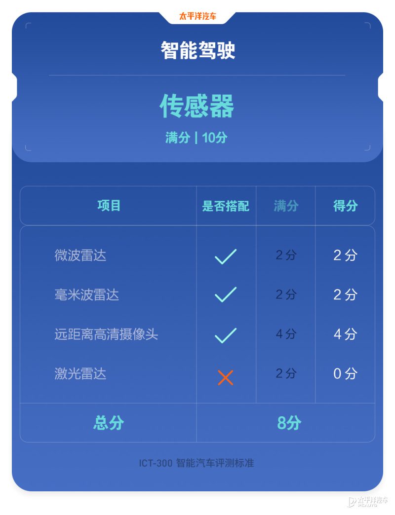 零跑C11车尾视角，尾灯同样采用贯穿式设计，后保险杠造型运动