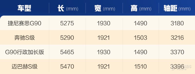 捷尼赛思G90停在别墅前，展示其豪华行政轿车的气场，背景为黄昏光线