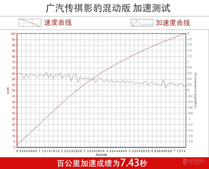 底盘悬挂结构或轮胎规格实拍图