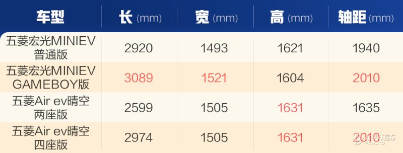 后排空间、后备厢装载和座椅放倒效果对比图