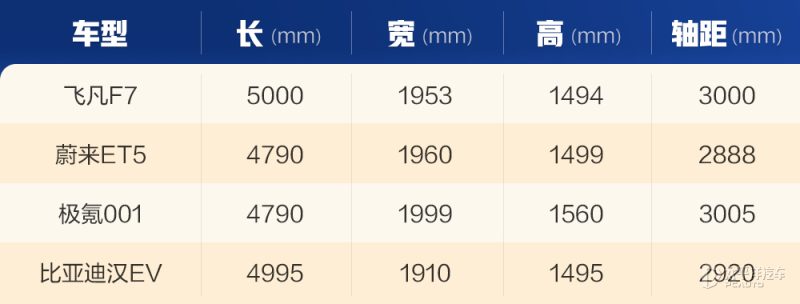 后排空间、后备厢装载和座椅放倒效果对比图