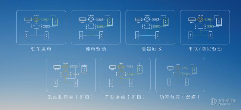风神L7后排空间展示图，标注腿部空间和头部空间