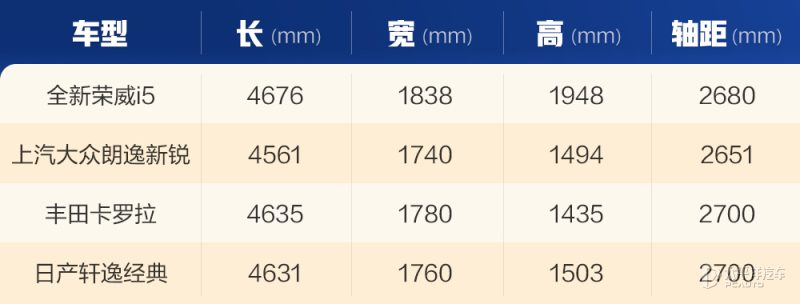 全新荣威i5后排空间展示，体现腿部空间和座椅舒适度