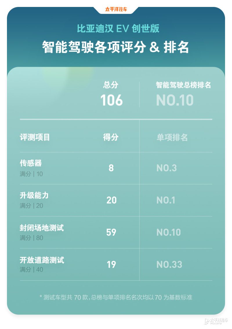 测试车在封闭场地进行假人识别测试，前方斑马线上有小孩假人，车辆正在紧急制动