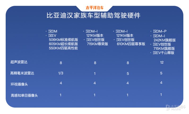 比亚迪汉EV创世版中控大屏显示智能座舱界面，包括导航、音乐、车辆设置等核心功能